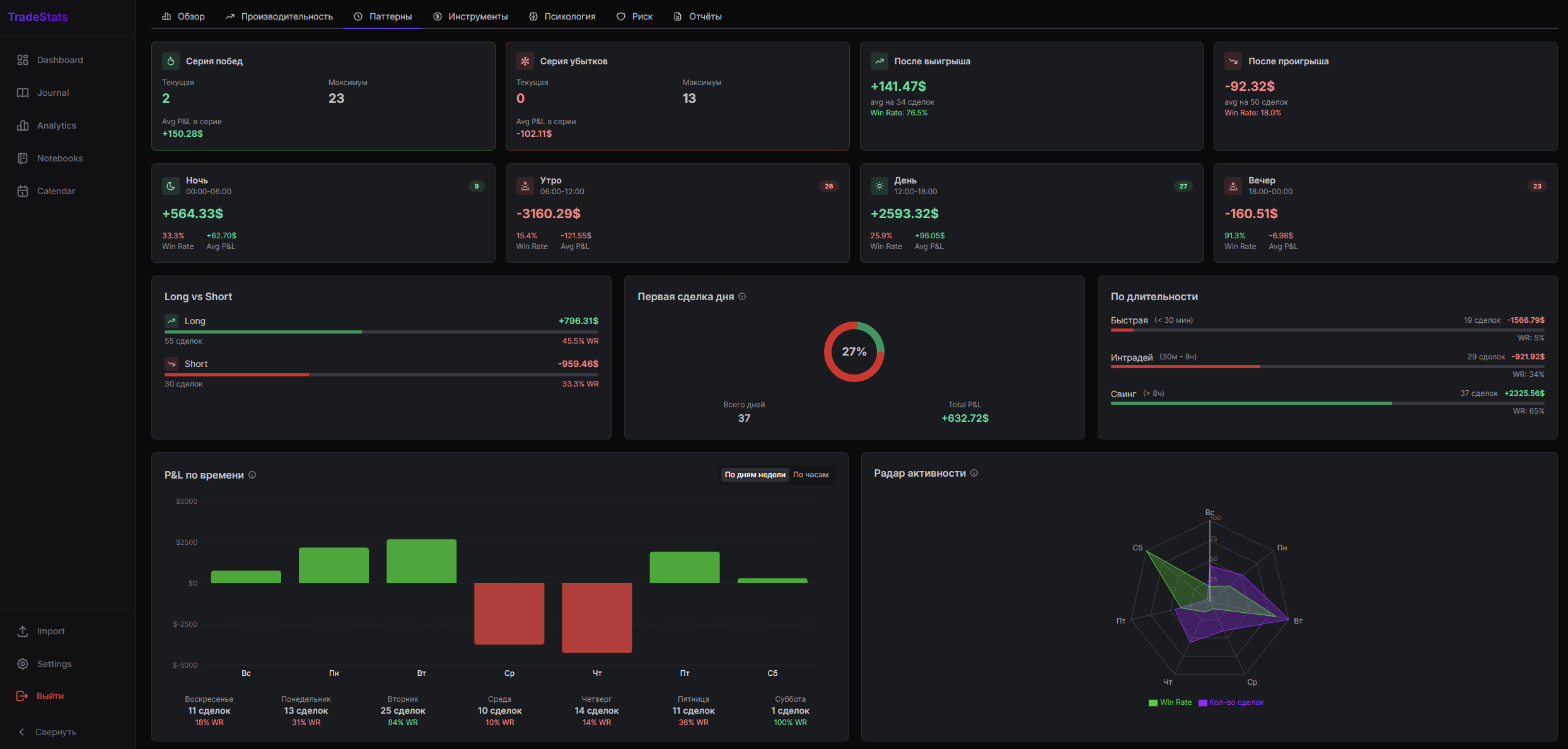 Dashboard preview